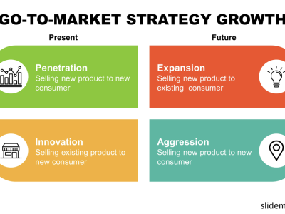 Consultanta in strategii de vânzări și Go-to-market