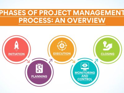 Consultanta in managementul proiectelor